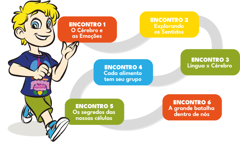 Trilha Missão Nutrição — 6 encontros temáticos